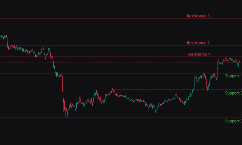 Breaking Down the Volatility of Solana Price: What Investors Should Watch