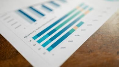 commercial intelligence report analysis