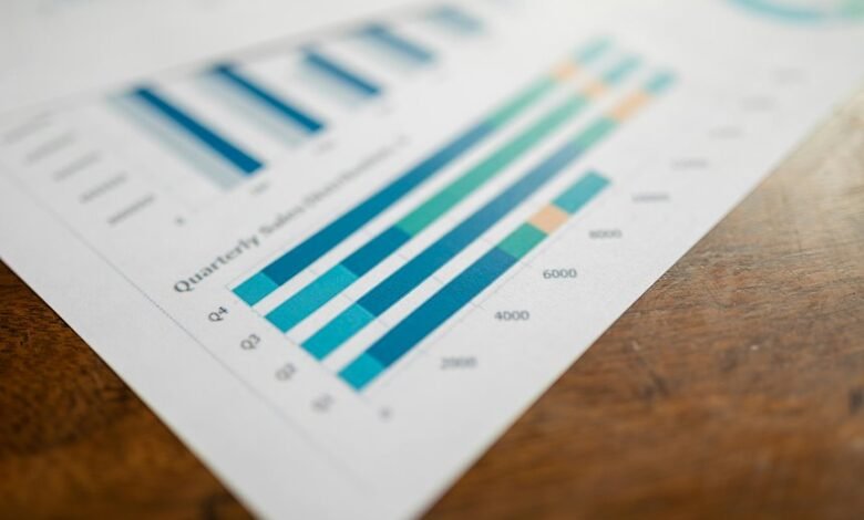 commercial intelligence report analysis